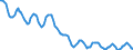 Indicator: Housing Inventory: Active Listing Count: in Binghamton, NY (CBSA)