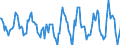 Indicator: Housing Inventory: Active Listing Count: Month-Over-Month in Binghamton, NY (CBSA)