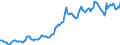 Indicator: Housing Inventory: Average Listing Price: in Binghamton, NY (CBSA)