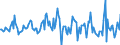 Indicator: Housing Inventory: Average Listing Price: Month-Over-Month in Binghamton, NY (CBSA)