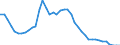 Indicator: All Employees:: Durable Goods: Computer and Electronic Product Manufacturing in Binghamton, NY (MSA)