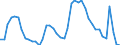 Indicator: Unemployment Rate in Binghamton, NY (MSA): 