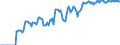 Indicator: Market Hotness:: Demand Score in Binghamton, NY (CBSA)