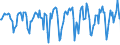 Indicator: Market Hotness:: Median Days on Market in Binghamton, NY (CBSA)