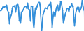 Indicator: Market Hotness:: Median Days on Market in Binghamton, NY (CBSA)