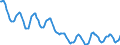 Indicator: Housing Inventory: Active Listing Count: in Buffalo-Cheektowaga-Niagara Falls, NY (CBSA)