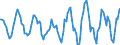 Indicator: Housing Inventory: Active Listing Count: Month-Over-Month in Buffalo-Cheektowaga-Niagara Falls, NY (CBSA)