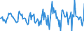 Indicator: Housing Inventory: Active Listing Count: Month-Over-Month in Ithaca, NY (CBSA)