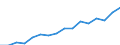 Indicator: Housing Inventory: Active Listing Count: haca, NY (MSA)