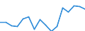 Indicator: Housing Inventory: Active Listing Count: g in Ithaca, NY (MSA)