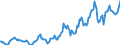 Indicator: Housing Inventory: Average Listing Price: in Ithaca, NY (CBSA)