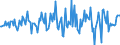 Indicator: Housing Inventory: Average Listing Price: Month-Over-Month in Ithaca, NY (CBSA)