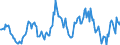 Indicator: Housing Inventory: Average Listing Price: Year-Over-Year in Ithaca, NY (CBSA)