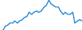 Indicator: All Employees:: Local Government in Ithaca, NY (MSA)