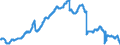 Indicator: Civilian Labor Force in Ithaca, NY (MSA): 