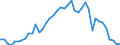 Indicator: Civilian Labor Force in Ithaca, NY (MSA): 