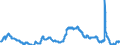 Indicator: Unemployment Rate in Ithaca, NY (MSA): 