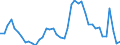 Indicator: Unemployment Rate in Ithaca, NY (MSA): 