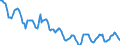 Indicator: Housing Inventory: Active Listing Count: in Kingston, NY (CBSA)