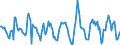 Indicator: Housing Inventory: Active Listing Count: Month-Over-Month in Kingston, NY (CBSA)