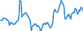 Indicator: Housing Inventory: Active Listing Count: Year-Over-Year in Kingston, NY (CBSA)