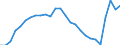 Indicator: Housing Inventory: Active Listing Count: A)