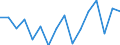 Indicator: Housing Inventory: Active Listing Count: g in Kingston, NY (MSA)