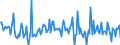 Indicator: Housing Inventory: Average Listing Price: Month-Over-Month in Kingston, NY (CBSA)