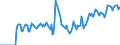 Indicator: Market Hotness:: Demand Score in Kingston, NY (CBSA)