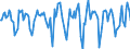 Indicator: Market Hotness:: Median Days on Market in Kingston, NY (CBSA)