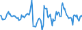 Indicator: Market Hotness:: Median Days on Market in Kingston, NY (CBSA)
