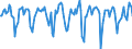 Indicator: Market Hotness:: Median Days on Market in Kingston, NY (CBSA)