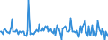 Indicator: Market Hotness:: Median Listing Price in Kingston, NY (CBSA)