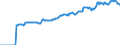 Indicator: Market Hotness:: Median Listing Price in Kingston, NY (CBSA)