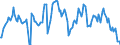 Indicator: Market Hotness:: Median Listing Price in Kingston, NY (CBSA)