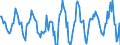 Indicator: Housing Inventory: Active Listing Count: Month-Over-Month in Syracuse, NY (CBSA)