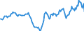 Indicator: Housing Inventory: Active Listing Count: Year-Over-Year in Syracuse, NY (CBSA)