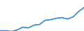 Indicator: Housing Inventory: Active Listing Count: racuse, NY (MSA)