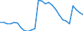 Indicator: Housing Inventory: Active Listing Count: A)