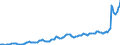 Indicator: Housing Inventory: Average Listing Price: in Syracuse, NY (CBSA)