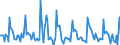 Indicator: Market Hotness:: Listing Views per Property in Syracuse, NY (CBSA)