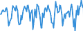 Indicator: Market Hotness:: Median Days on Market in Syracuse, NY (CBSA)