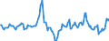 Indicator: Market Hotness:: Median Days on Market in Syracuse, NY (CBSA)