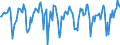 Indicator: Market Hotness:: Median Days on Market in Syracuse, NY (CBSA)