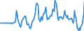 Indicator: Market Hotness:: Median Days on Market Versus the United States in Syracuse, NY (CBSA)