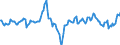 Indicator: Market Hotness:: Median Days on Market Day in Syracuse, NY (CBSA)