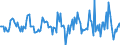 Indicator: Market Hotness:: Median Listing Price in Syracuse, NY (CBSA)