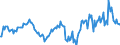 Indicator: Market Hotness:: Median Listing Price in Syracuse, NY (CBSA)