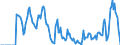 Indicator: Market Hotness:: Supply Score in Syracuse, NY (CBSA)