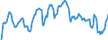 Indicator: Market Hotness: Hotness Rank in Syracuse, NY (CBSA): 